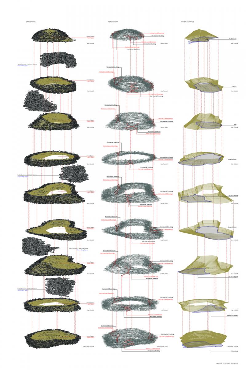 Layer Sequences Structure Tensegrity Surface